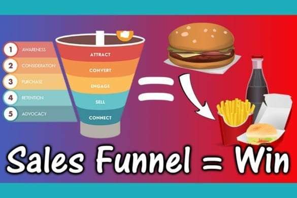 How to Make a Sales Funnel in ClickFunnels (w/OTO & More)- Ivan Mana